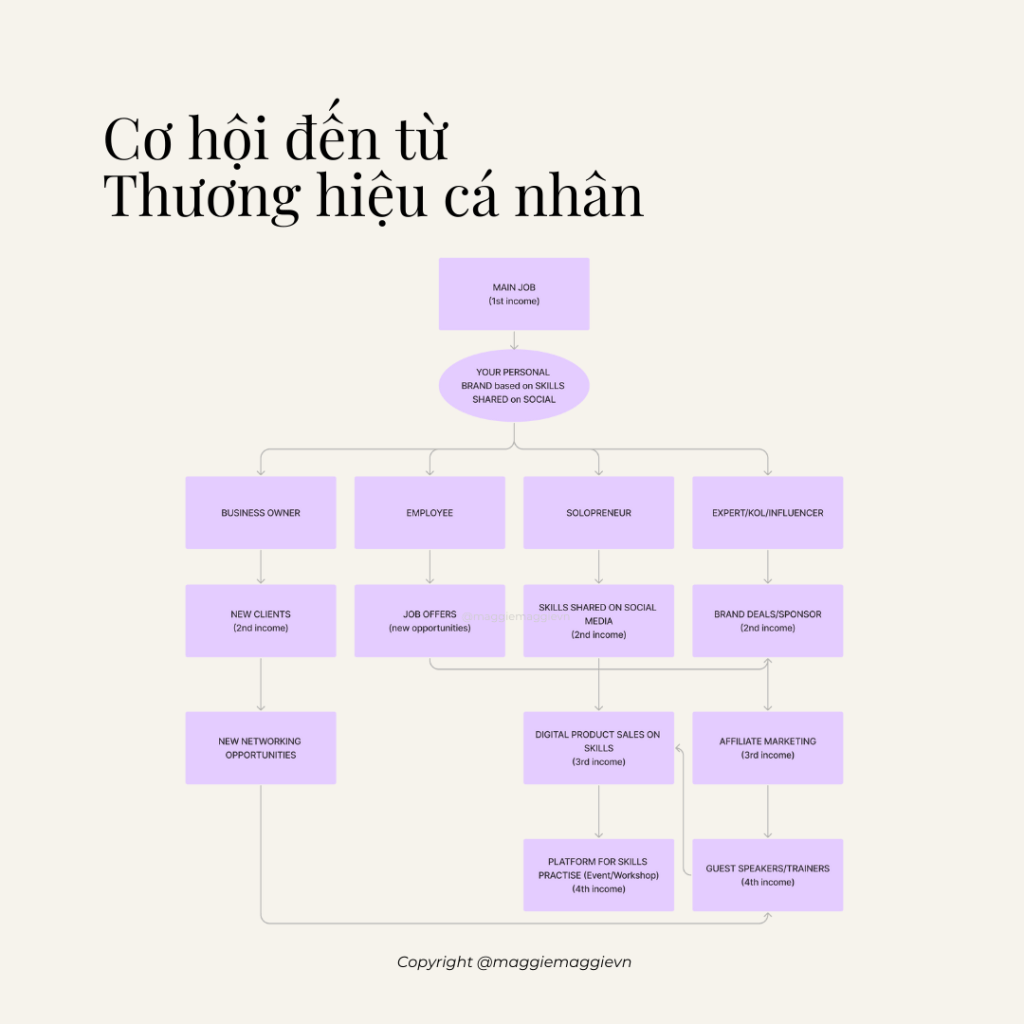 Bỗng dưng ai cũng muốn nổi tiếng trên LinkedIn”?