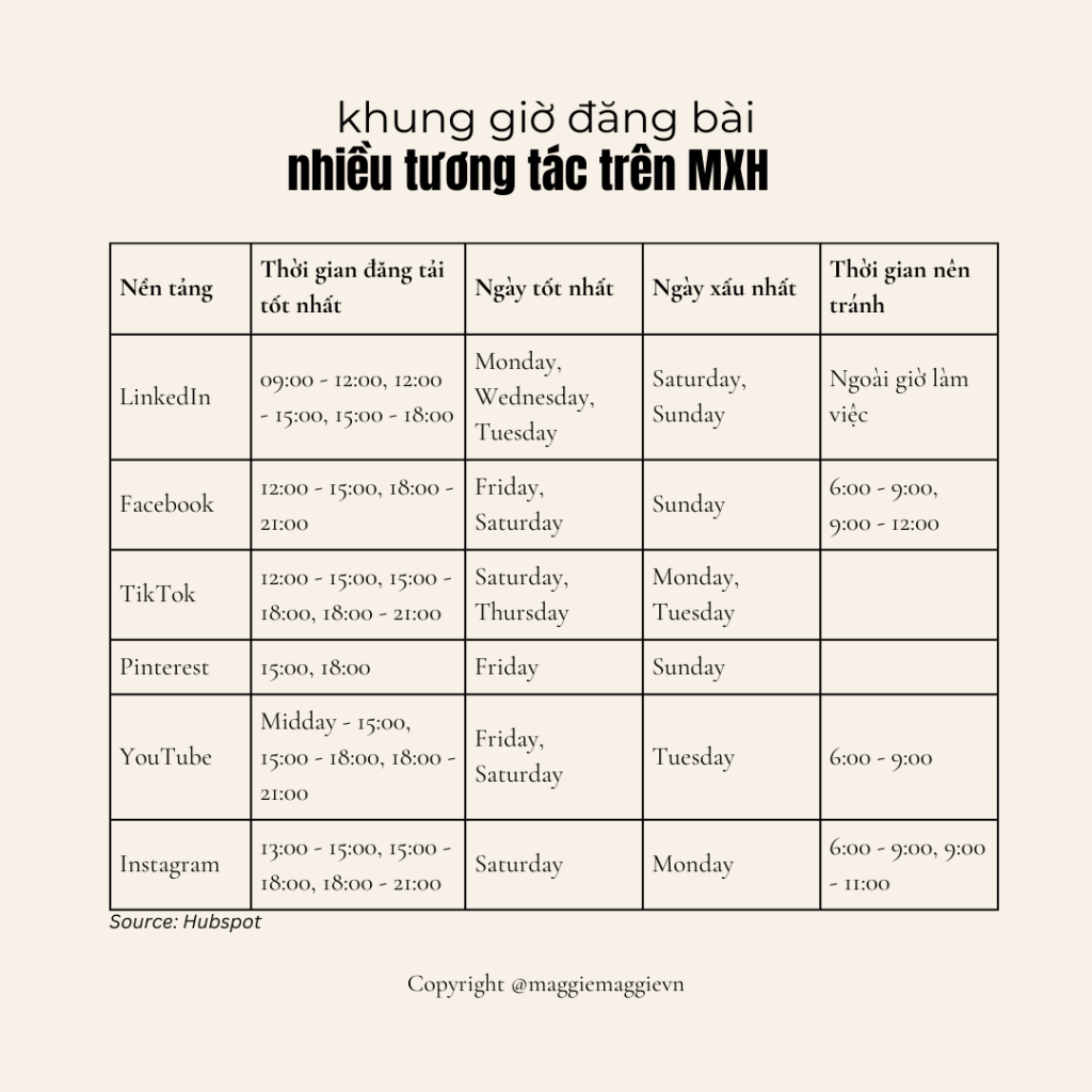 60 Phút Mỗi Ngày Xây Dựng Nội Dung Bên Cạnh Công Việc&nbsp;Chính